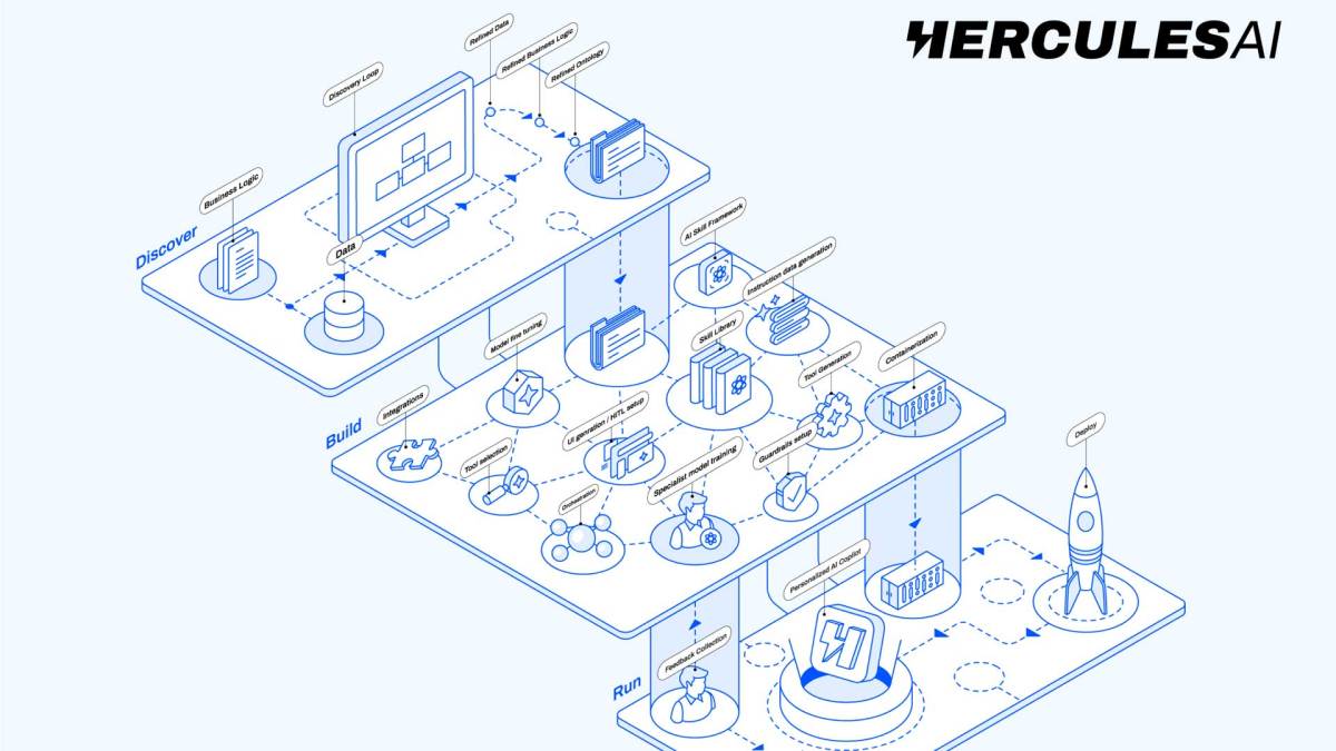 Hercules AI unveils 'assembly line' to help companies quickly deploy AI agents