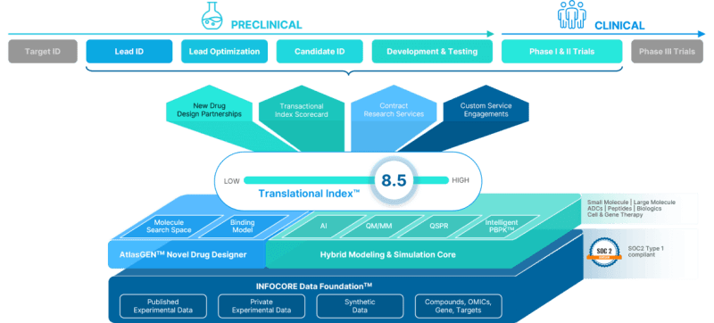 VeriSIM Life's AI platform wants to speed up drug discovery