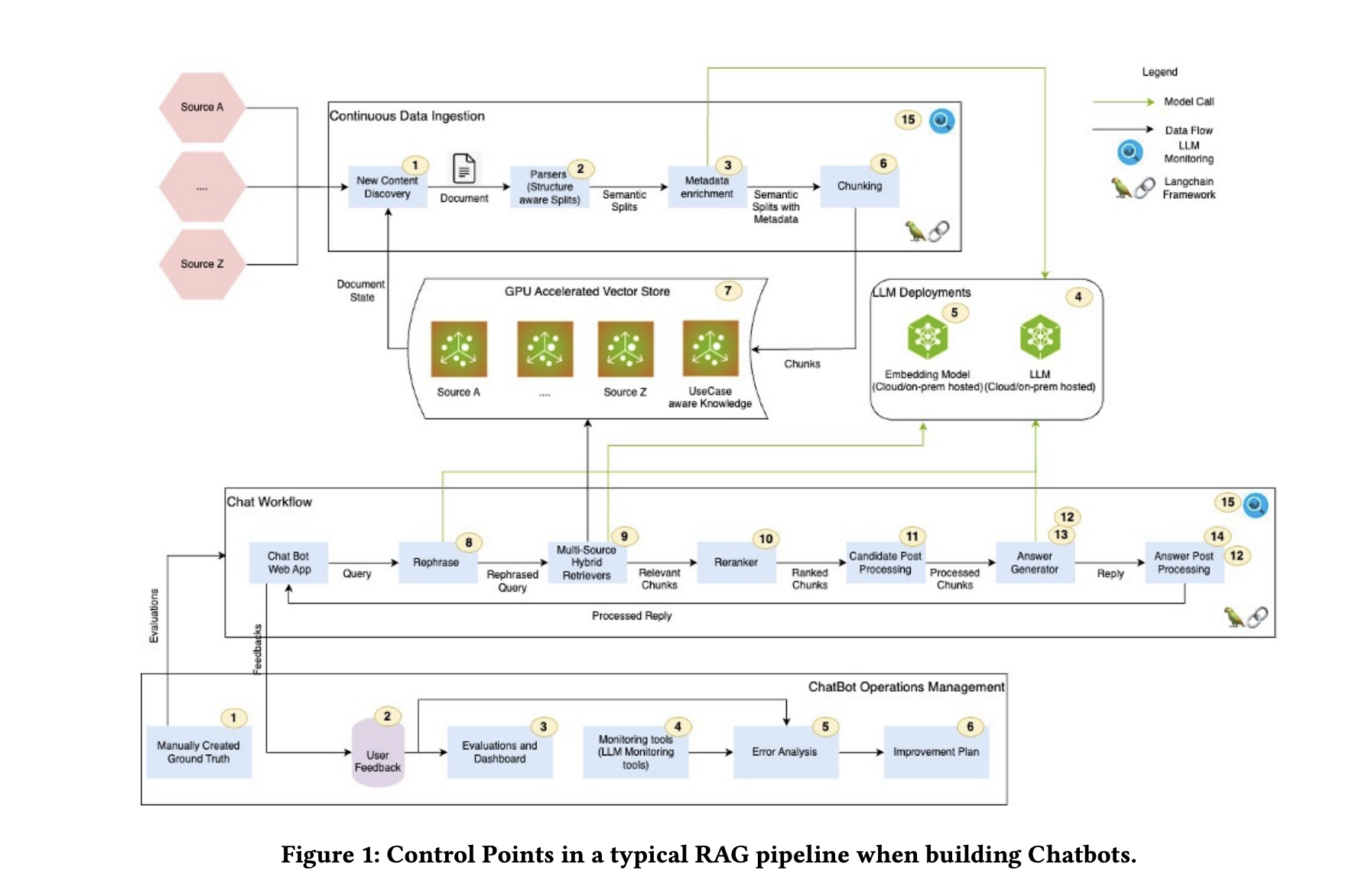 NVIDIA AI Introduces FACTS: A Comprehensive Framework for Enterprise RAG-Based Chatbots