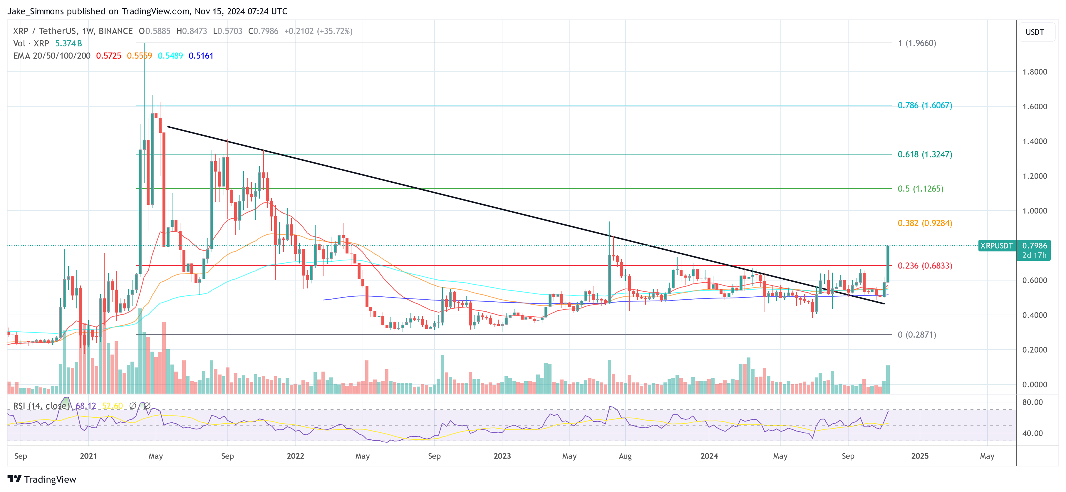 XRP price